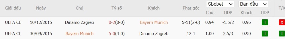 Soi kèo phạt góc Bayern Munich vs Dinamo Zagreb, 2h ngày 18/09 - Ảnh 6