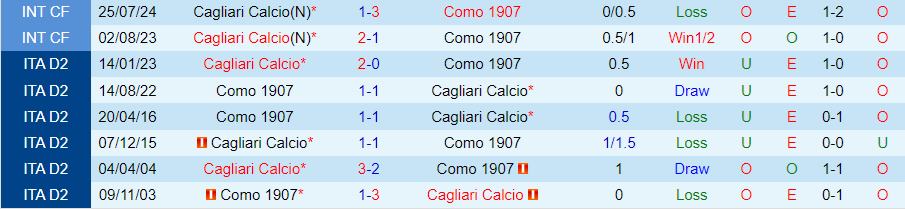 Nhận định Cagliari vs Como, 23h30 ngày 26/8 - Ảnh 3