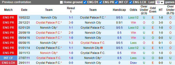 Nhận định Crystal Palace vs Norwich City, 2h ngày 28/8 - Ảnh 3