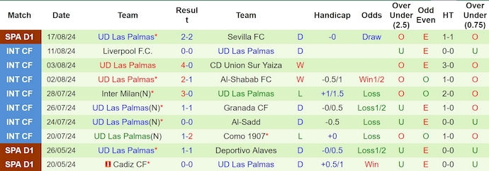 Nhận định Leganes vs Las Palmas, 0h ngày 26/8 - Ảnh 2