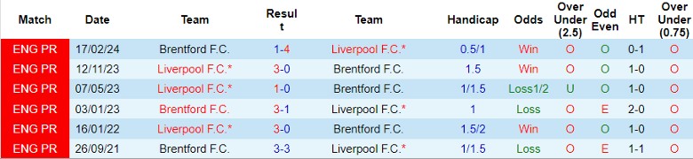 Nhận định Liverpool vs Brentford, 22h30 ngày 25/8 - Ảnh 3