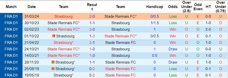 Nhận định Strasbourg vs Stade Rennais FC, 22h00 ngày 25/8 - Ảnh 3