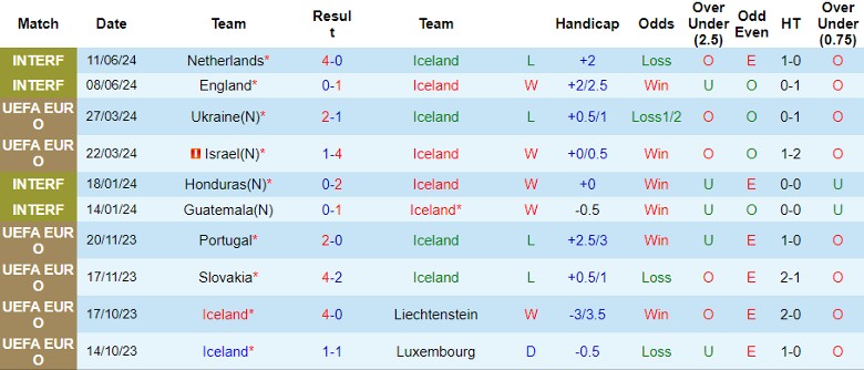 Nhận định Iceland vs Montenegro, 1h45 ngày 7/9 - Ảnh 2