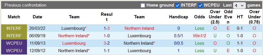 Nhận định, soi kèo Bắc Ireland vs Luxembourg, 1h45 ngày 6/9 - Ảnh 3