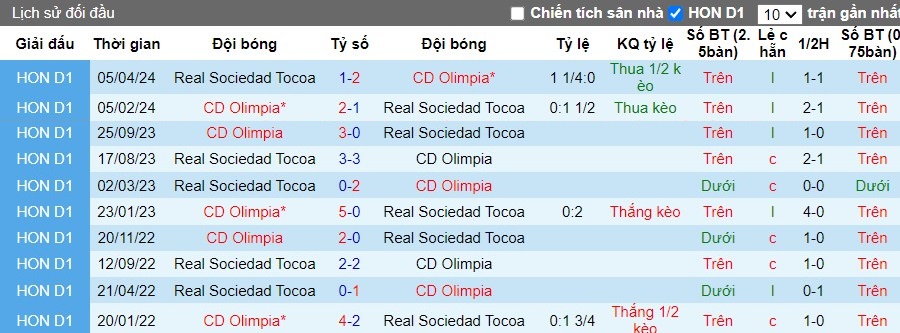 Nhận định, Soi kèo CD Olimpia vs Real Sociedad Tocoa, 8h ngày 24/09 - Ảnh 3