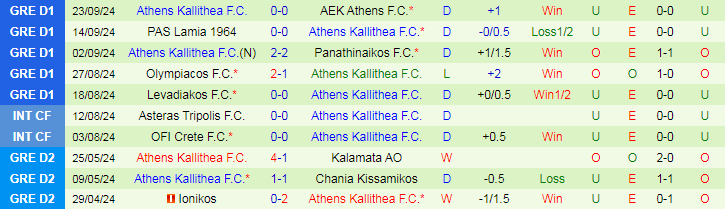 Nhận định, Soi kèo Diagoras Rodos vs Athens Kallithea F.C, 21h00 ngày 25/9 - Ảnh 2