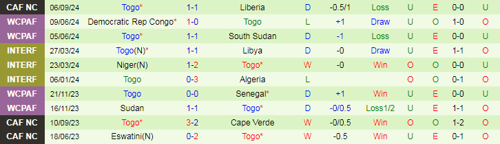 Nhận định, Soi kèo Equatorial Guinea vs Togo, 22h00 ngày 9/9 - Ảnh 2