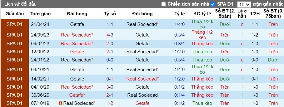 Nhận định, Soi kèo Getafe vs Real Sociedad, 0h15 ngày 02/09 - Ảnh 3