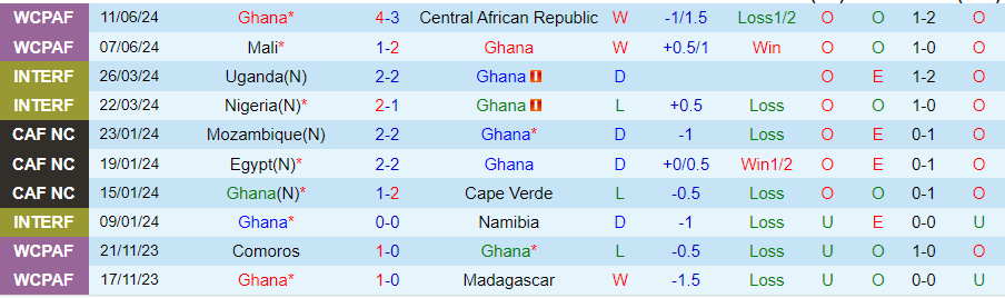 Nhận định, Soi kèo Ghana vs Angola, 23h00 ngày 5/9 - Ảnh 3