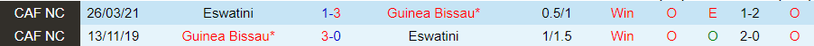 Nhận định, Soi kèo Guinea Bissau vs Eswatini, 23h00 ngày 5/9 - Ảnh 2