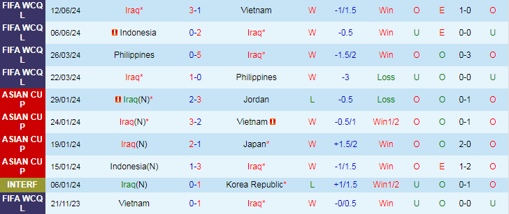 Nhận định, Soi kèo Iraq vs Oman, 23h00 ngày 5/9 - Ảnh 1