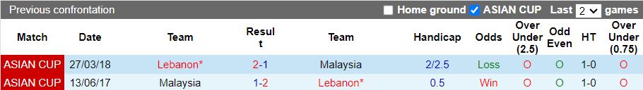 Nhận định, Soi kèo Malaysia vs Lebanon, 20h00 ngày 8/9 - Ảnh 3