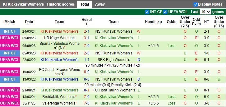 Nhận định, Soi kèo Nữ SFK 2000 Sarajevo vs Nữ KI Klaksvikar, 16h00 ngày 4/9 - Ảnh 2