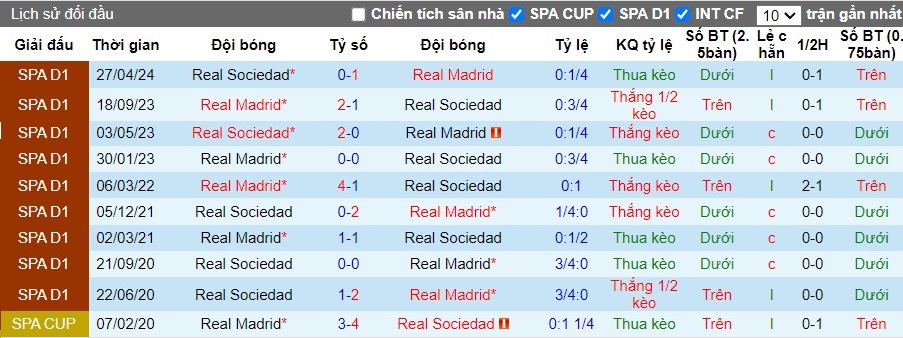 Nhận định, Soi kèo Real Sociedad vs Real Madrid, 2h ngày 15/09 - Ảnh 3