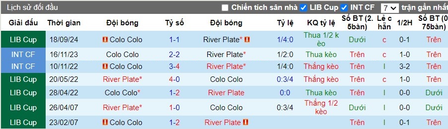 Nhận định, Soi kèo River Plate vs Colo Colo, 7h30 ngày 25/09 - Ảnh 3