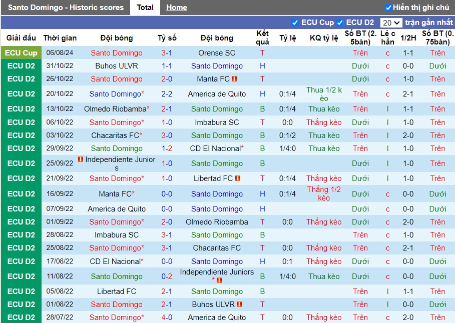 Nhận định, Soi kèo Santo Domingo vs CD El Nacional, 7h ngày 04/09 - Ảnh 1