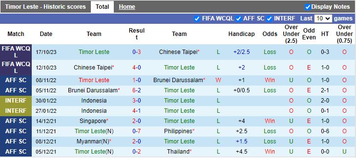 Nhận định, Soi kèo Timor Leste vs Mông Cổ, 15h30 ngày 5/9 - Ảnh 1