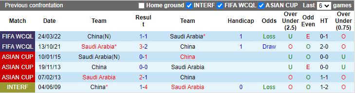 Nhận định, Soi kèo Trung Quốc vs Saudi Arabia, 19h00 ngày 10/9 - Ảnh 3