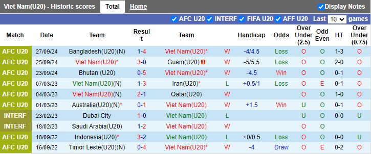 Nhận định, Soi kèo U20 Việt Nam vs U20 Syria, 19h00 ngày 29/9 - Ảnh 1