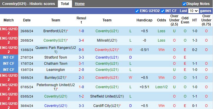 Nhận định, Soi kèo U21 Fleetwood Town vs U21 Millwall, 19h00 ngày 3/9 - Ảnh 1