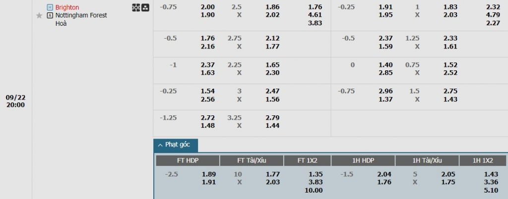 Soi kèo phạt góc Brighton vs Nottingham, 20h ngày 22/09 - Ảnh 1