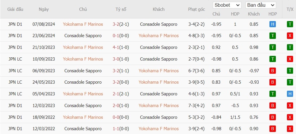 Soi kèo phạt góc Yokohama F Marinos vs Consadole Sapporo, 17h ngày 04/09 - Ảnh 4